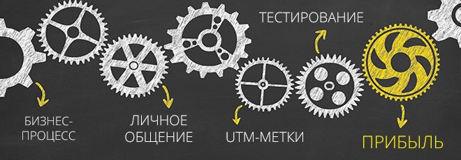 Рекомендации новичкам